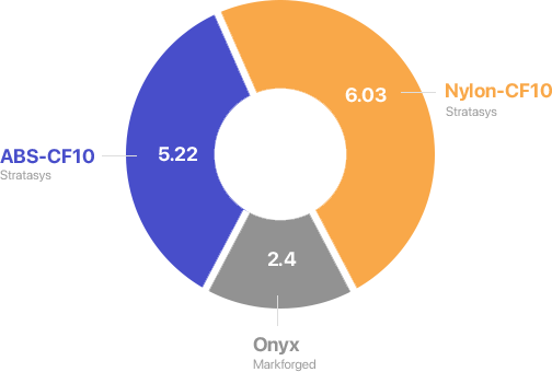 pie chart img